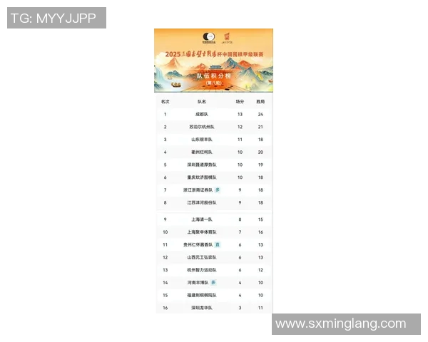 武汉排球队在联合会杯积分榜上以77分稳居第一名